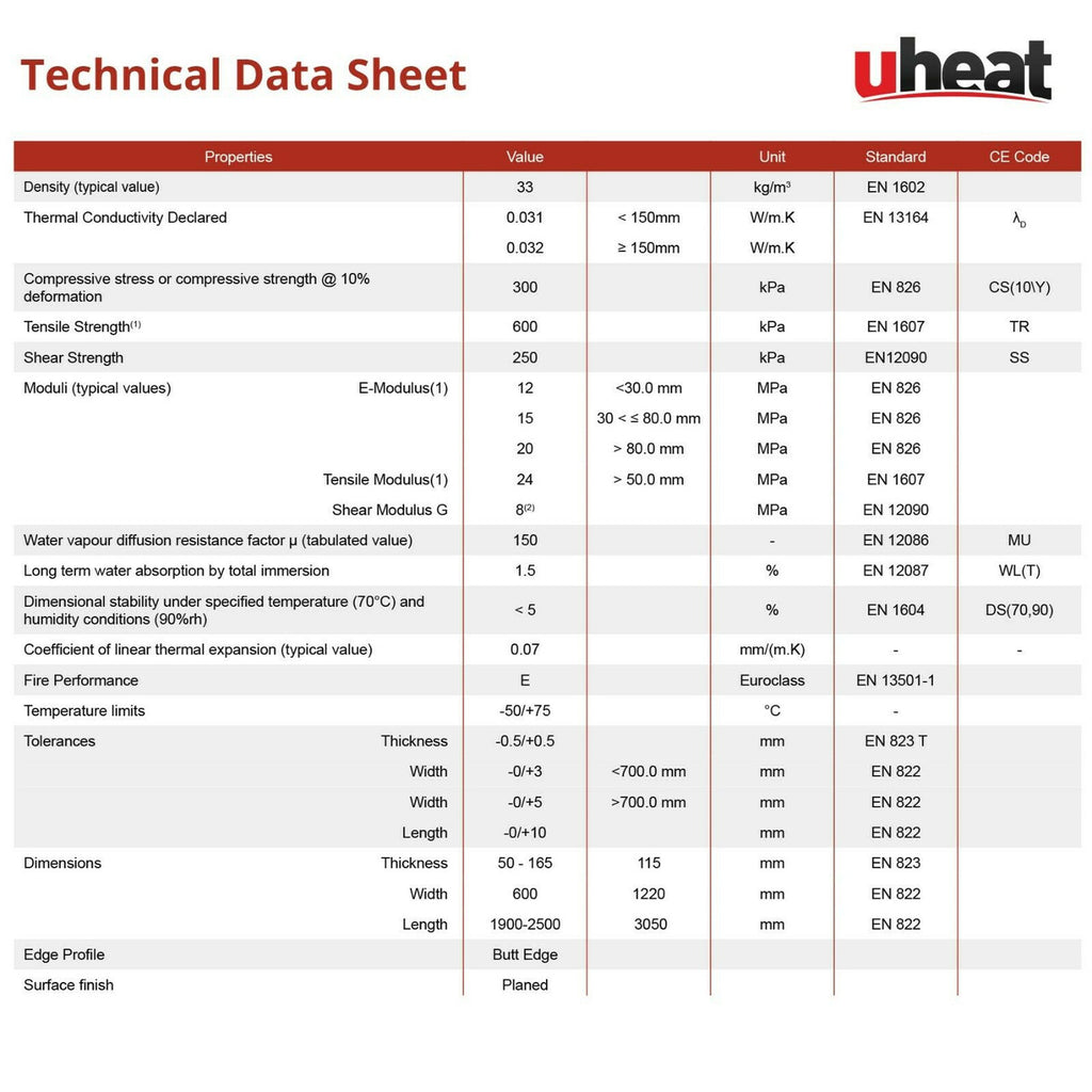 XPS Insulation Boards for Electric Underfloor Heating