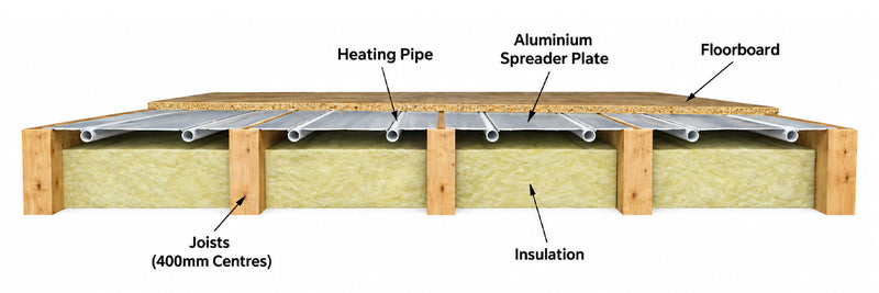 AD-PLATE aluminium spreader plates positioned within a timber floor construction