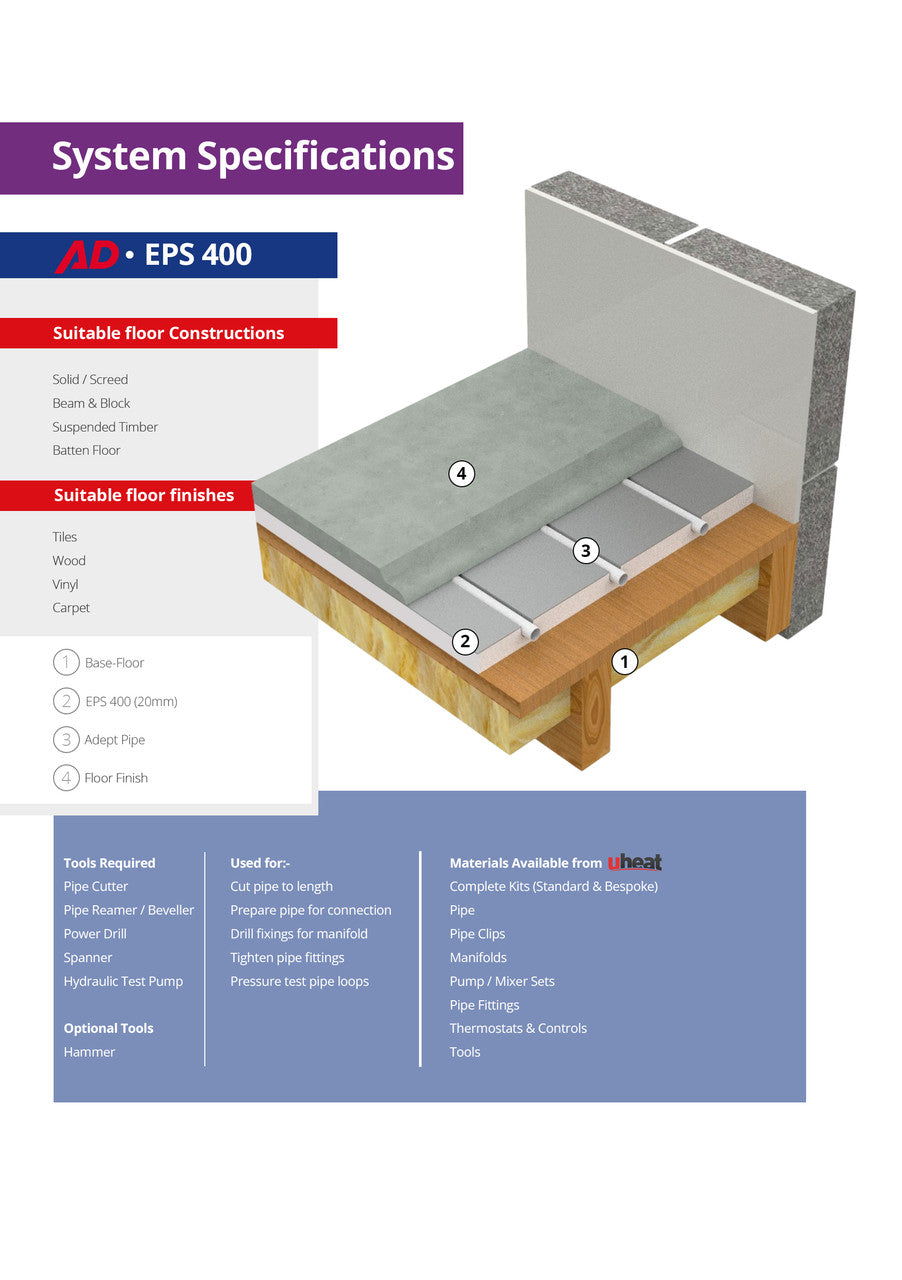 Adept AD-EPS400 Slim Water Underfloor Heating Kits