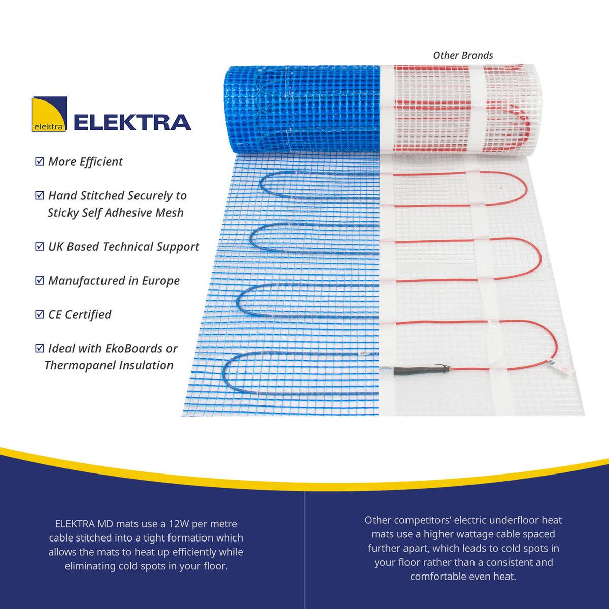 Elektra MD 100W/m² Electric Underfloor Heating Mat