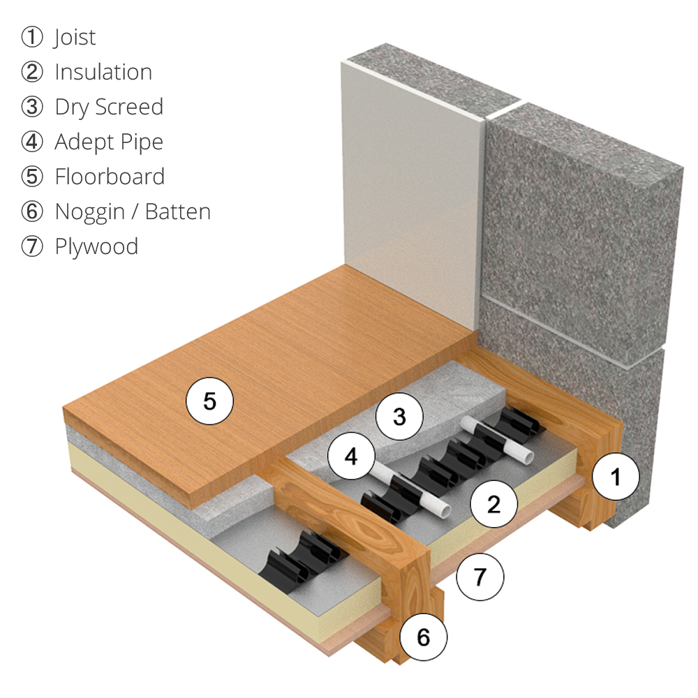 Cross-section of the AD-DRY between-joist dry-screed water underfloor heating system