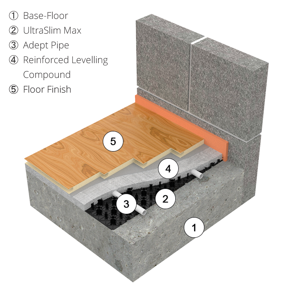 AD-SLIM Max floor cross-section showing the base, heating panels, pipe and reinforced levelling layer