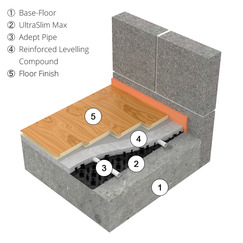 AD-SLIM Max floor cross-section showing the base, heating panels, pipe and reinforced levelling layer