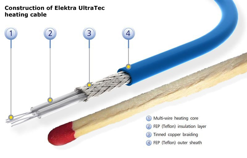 10W/m UltraTec Electric Ultra Thin Undertile Heating Cable
