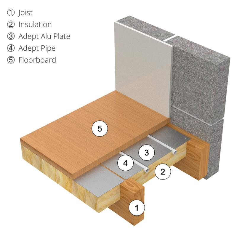 Typical AD-PLATE timber water underfloor heating build-up